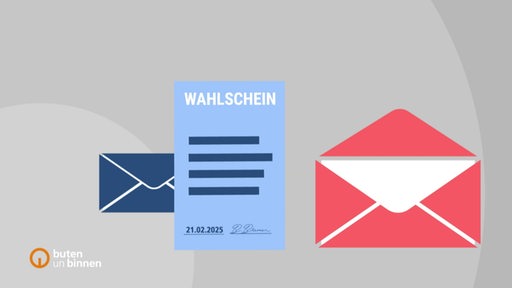 Eine Grafik zur Erklörung der Briefwahl