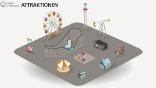 Freimarkt Attraktionen