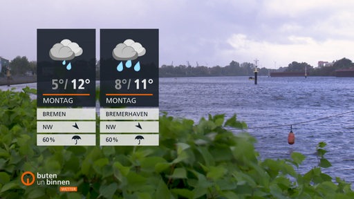 Wetterkacheln mit der Weser im Hintergrund