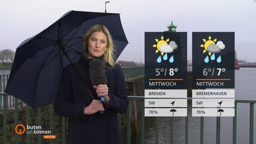 Rechts die Wettertafeln, links die Wettermoderatorin Constance Hossfeld-Seedorf, die einen Schirm in der Hand hält. 