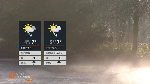 Die Wettertafeln vor dem See im Bremer Bürgerpark mit schönem Sonneneinstrahl. 