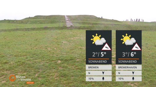 Ein Deich mit grünem Gras. Rechts im Bild die Wettertafeln für Samstag.