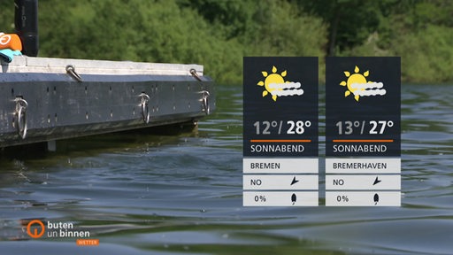 Rechts sind die Wetterkacheln und im Hintergrund ist ein Gewässer zu sehen. Rechts sieht man das Ende eines Steges.