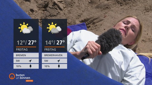 Constance Hoßfeld-Seedorf im Sand liegend. Neben ihr die Wettertafeln.