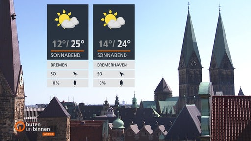 Die Wetterkacheln über den Dächern Bremens