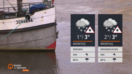 Die Wettertafeln vor einem Fluss, auf der linken Seite ist der Bug eines Schiffes zu sehen.