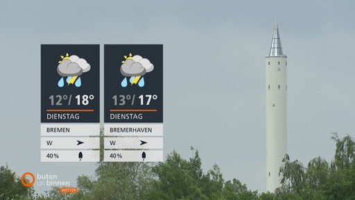 Zu sehen ist der Fallturm und links im Bild die Wettertafeln.