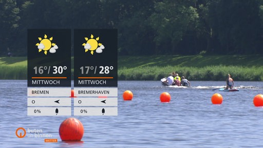 Links sind die Wetterkacheln und im Hintergrund auf dem Werdersee ein kleines Boot mit Personen sowie eine Person auf einem Standup Paddle zu sehen.