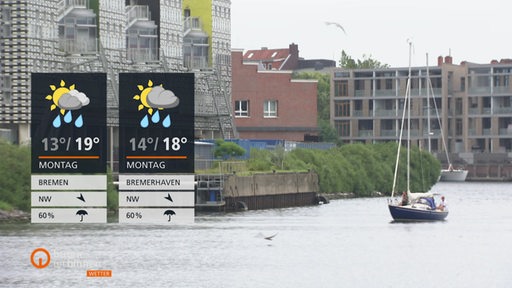 Links sind die Wetterkacheln und im Hintergrund sind Gebäude und ein Gewässer mit einem Boot zu sehen.