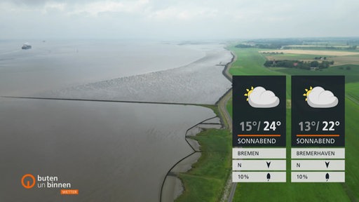 Die Wetterkacheln mit dem Hintergrund von Bremerhavens Küste.