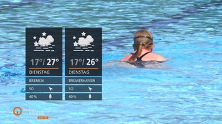 Die Wetterkacheln und im Hintergrund eine Schwimmerin im Wasser