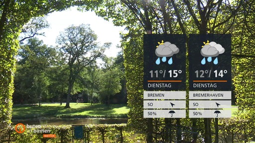 Ein schöner Sitzplatz im Bürgerpark und rechts im Bild die Wettertafeln.