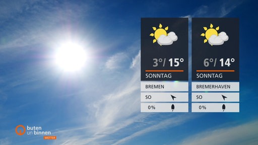 Wettertafeln vor tiefblauen Himmel mit Sonne und Cirrostratus-Wolken