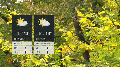 Die Wettertafeln vor dem Hintergrund gelber und grüner Blätter an Bäumen