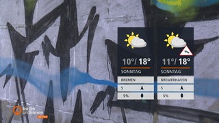 Wettertafeln vor einer Betonwand die mit Graffitis versehen ist