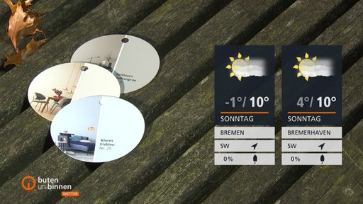 Die Wetterkacheln rechts im Bild und links drei runde Karten.