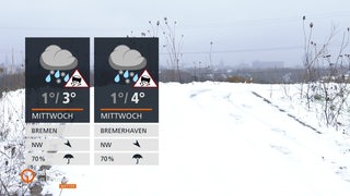 Zwei Wettertafeln, Schneelandschaft im Hintergrund