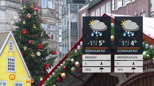 Rechts im Bild sind die Wetterkacheln und im Hintergrund ist der Weihnachtsmarkt zu sehen.