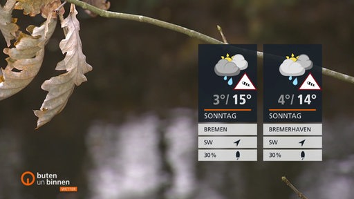 Die Wettertafeln vor einem Ast an dem welke Blätter hängen