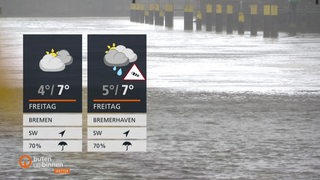 Die Wetterkacheln links im Bild und im Hintergrund sehen wir die Weser