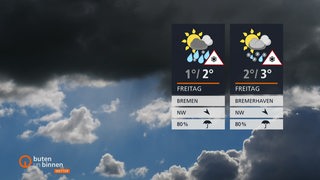 Die Wetterkacheln rechts im Bild und im Hintergrund ist ein blauer Himmen mit dunklen Wolken zu sehen.