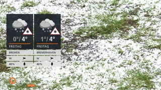 Zwei Wettertafeln mit schneebedeckten Gras im Hintergrund 