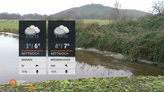 Die Wetterkacheln links im Bild und im Hintergrund ist ein See zu sehen.