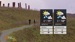 Zwei Jogger auf einem Hügel und rechts im Bild die Wettertafeln.