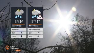 Die Wetterkacheln mit strahlender Sonne im Hintergrund