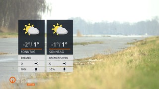 Wettertafeln vor einem gefrorenen Gewässer