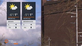 Zwei Wettertafeln 