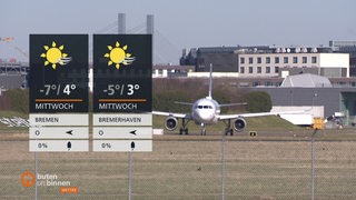 Die Wetterkacheln links im Bild und im Hintergrund ist ein Flugzeug zu sehen.