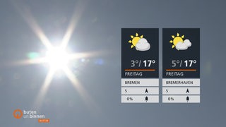 Zwei Wettertafeln mit der Sonne im Hintergrund